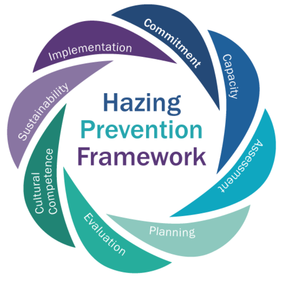 Hazing prevention framework