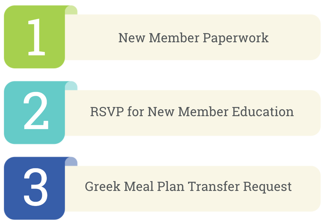Step 1: New Member Paperwork, Step 2: RSVP for New Member Education, Step 3: Greek Meal Plan Transfer Request